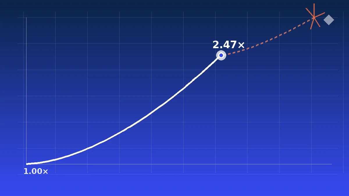 Rising multiplier curve in a crash casino game, with a cash-out marker before the crash point