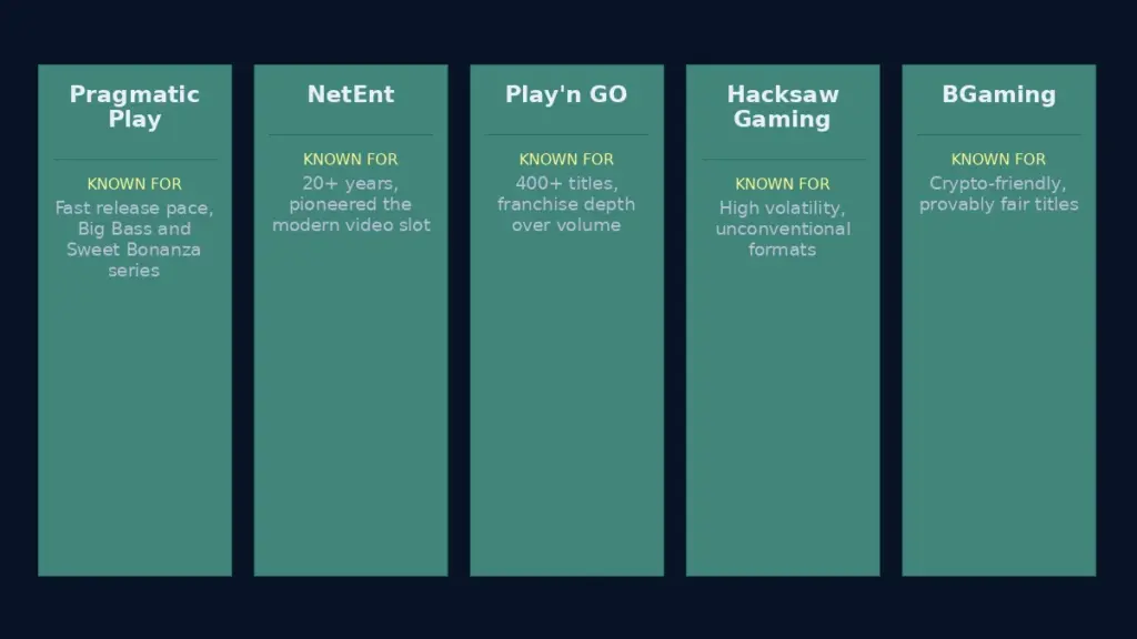 How to Choose a Game Provider: What Actually Differs Between Studios