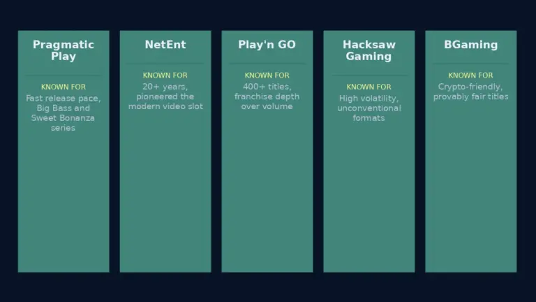 How to Choose a Game Provider: What Actually Differs Between Studios