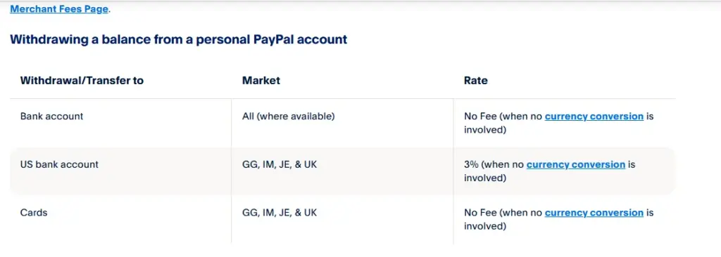 Тарифная таблица PayPal: вывод на банковский счёт без комиссии, на счёт в США 3%, на карты без комиссии – всё при условии, что нет конвертации валюты