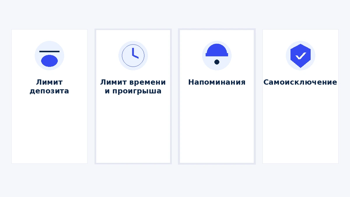 Обзор четырёх инструментов ответственной игры: лимит на депозит, лимит времени и проигрыша, напоминания о потраченном, самоисключение