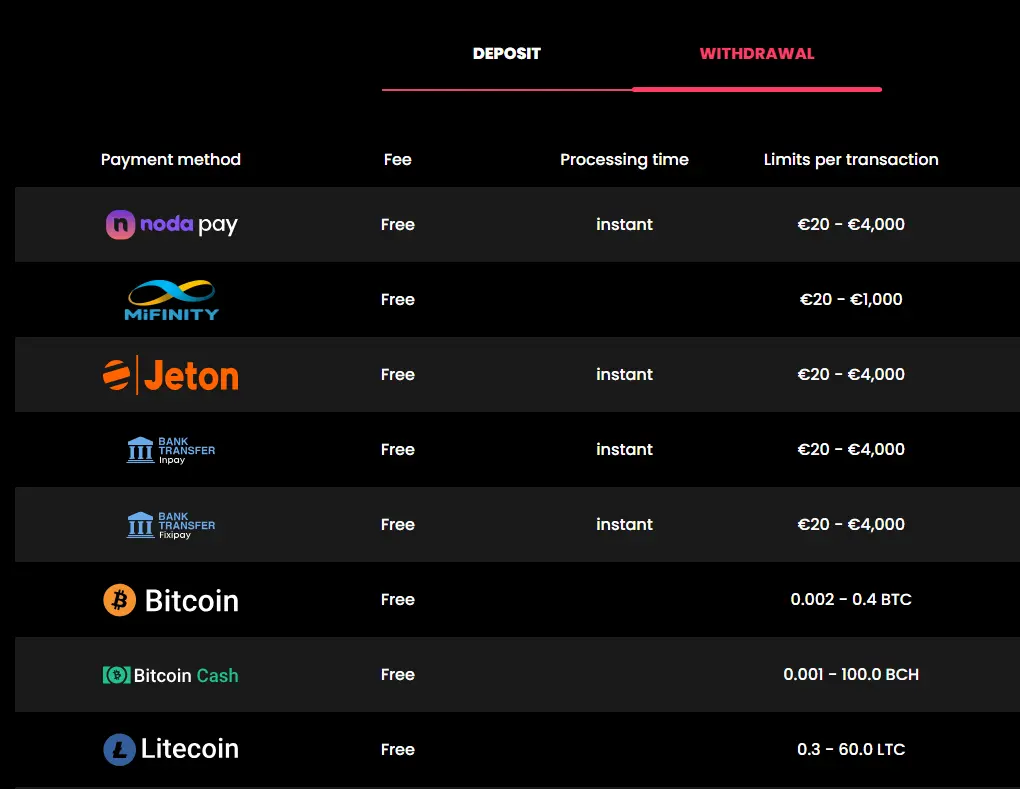 Spin Samurai cashier, withdrawal tab: methods with fees, processing time and limits
