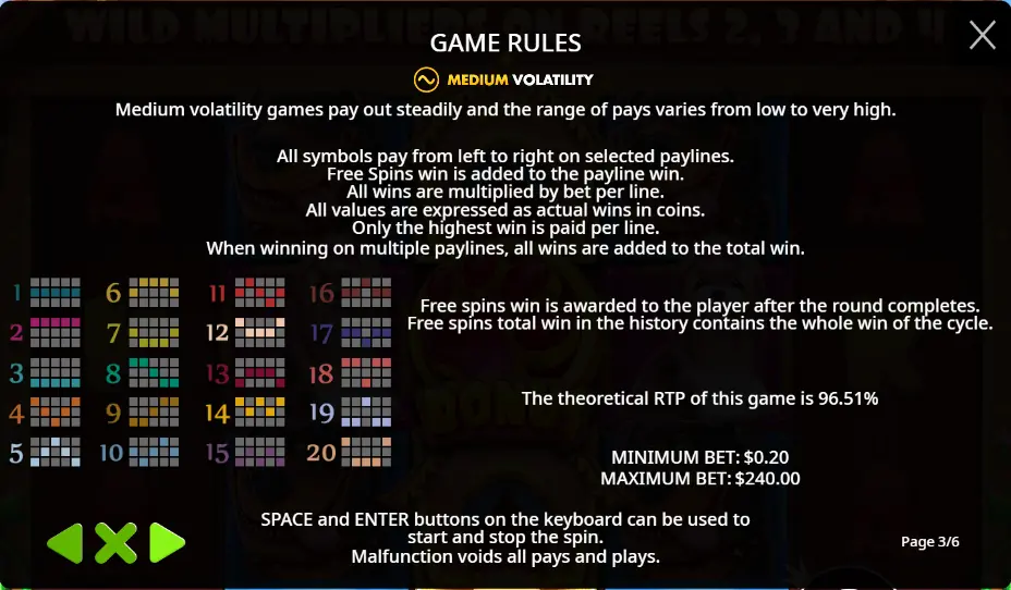 The Dog House game rules screen: theoretical RTP 96.51%, medium volatility