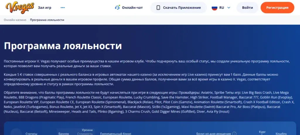 Программа лояльности Vulkan Vegas: за каждые 5 евро ставок начисляется один балл